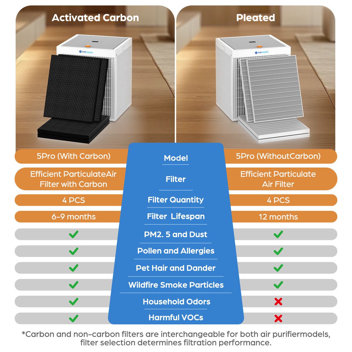 5Pro replacement filters